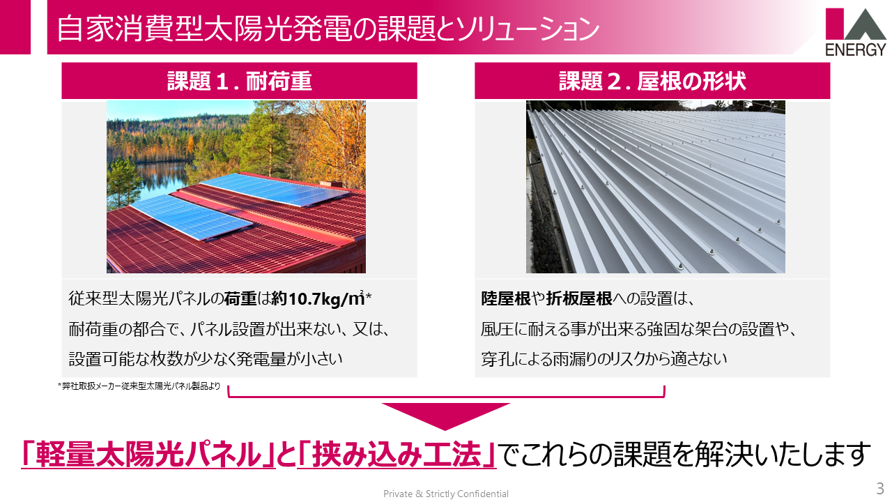会社概要・提案資料 3/9
