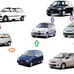 軽自動車historyダイハツミラ(新型車から中古車購入まで)
