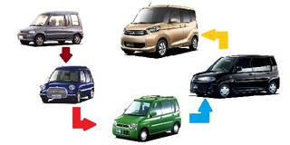 軽自動車history三菱ミニカトッポ Ekスペース 中古車から新車の買い方まで Chibica チビカ 軽自動車history三菱ミニカトッポ Ekスペース 中古車から新車の買い方まで Chibica チビカ