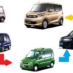 軽自動車history三菱ミニカトッポ→ekスペース(中古車から新車の買い方まで)