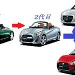 ダイハツコペンhistory(最新型から中古車の買い方まで)