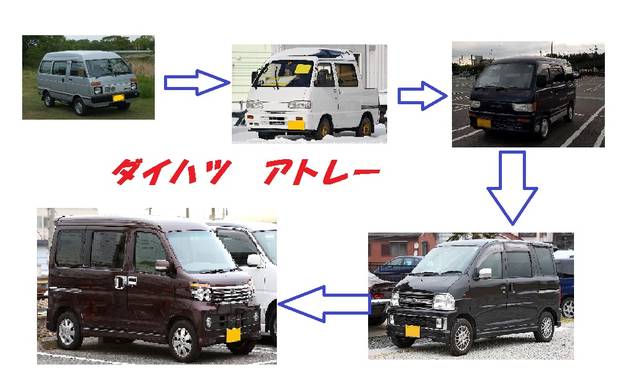 ダイハツアトレーhistory 最新型から中古の買い方まで Chibica チビカ