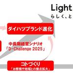 トヨタの子会社になったダイハツ版「TNGA」はそのまんま「DNGA」!