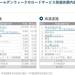 参考:JAFが語るGWの車トラブル第一位は?自分が渋滞の原因とならないためには?