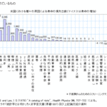 【喫煙よりも左利きがヤバイ!】寿命を縮めているものランキング