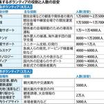 【悲報】東京オリンピックで募集するボランティアの労働条件が酷すぎると話題に