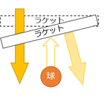 バドミントンのカットの打ち方!コツや練習方法とは?