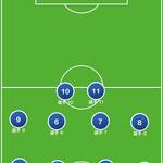 リトリートサッカーとは? 守備戦術を考察しよう!