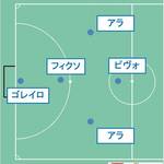 フットサルのポジションの名前とそれぞれの役割とは?【初心者ガイド】