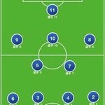 サッカーの4231フォーメーションの戦術メリットとデメリットを解説