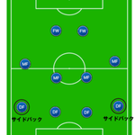 サイドバックの役割とは?動き方やポジショニングの6つのコツ【サッカーポジション】