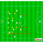カウンターアタックとは?サッカーでの戦術的有効性について考える