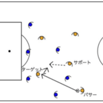 サッカーのレイオフとは?サッカーの戦術用語を解説!