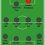 サッカーフォワード(トップ)の役割とは?基本的な動き方やコツ【ポジション】