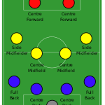 サッカーのボランチとアンカー違いとは?【ポジション解説】