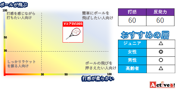 テニスラケット 初心者に絶対おすすめしたい10本と選び方とは テニスコーチ監修 Activeる
