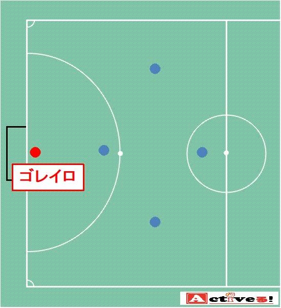 フットサルのポジションの名前とそれぞれの役割とは 初心者ガイド Activeる Page 2