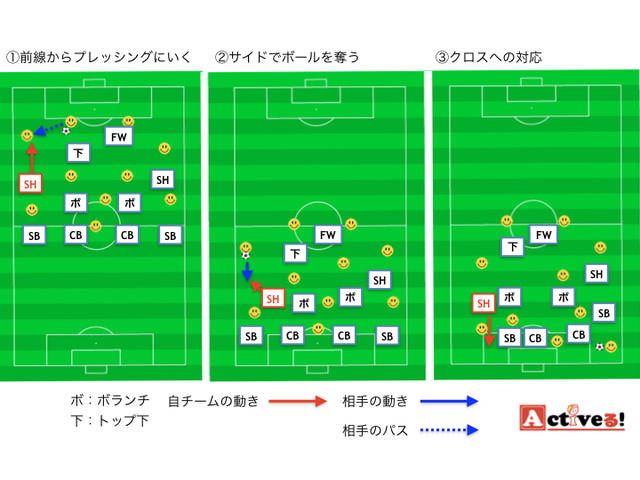 ミッドフィルダーのポジションとは 基本的な役割と動き方 Activeる ミッドフィルダーのポジションとは 基本的な役割と動き方 Activeる