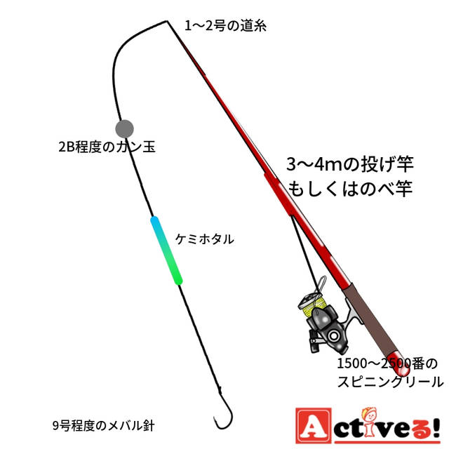メバルの仕掛け特集！仕掛けごとのおすすめの釣り方とは？ Activeる! (page 3)