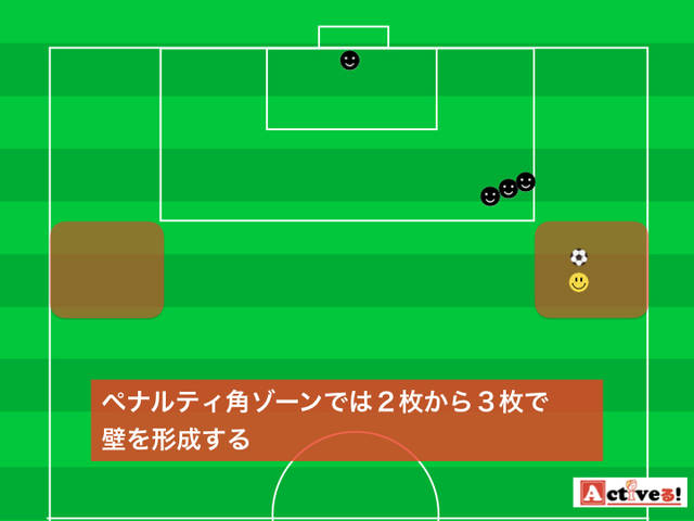 フリーキックの壁の作り方とは ケースに分けて考えてみよう Activeる