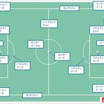 ハーフウェーラインとは?【サッカー用語解説】
