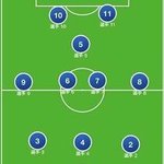 サッカーフォーメーションの解説決定版!最強戦術はどれだ?