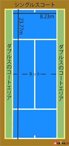 ソフトテニスのコートのサイズや大きさとは 種類別に解説 Activeる