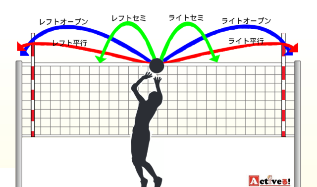 オープントスのやり方とは 初心者にメリット デメリットを解説 Activeる