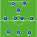 サッカーフォーメーションの解説決定版!最強戦術はどれだ?