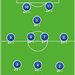 サッカーフォーメーションの解説決定版!最強戦術はどれだ?