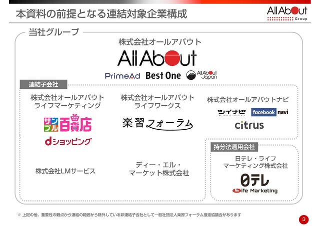 2021年3月期決算説明会をおこないました About All About