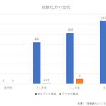 あなたの「活性酸素除去力」は大丈夫ですか?