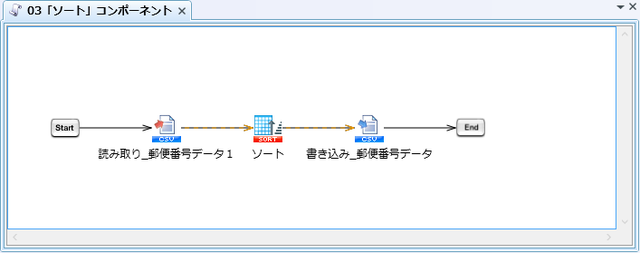03）「ソート」コンポーネント - スクリプト全景