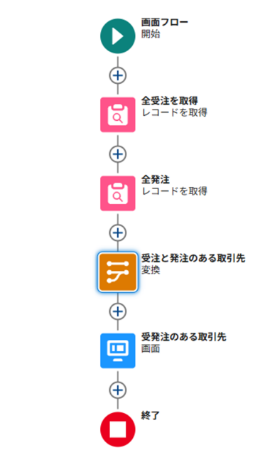 フローの全体像