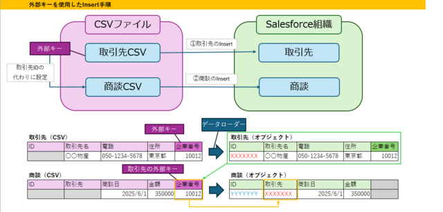 新規の操作イメージ