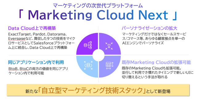 Marketing Cloud Next