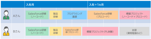 研修スケジュールのイメージ