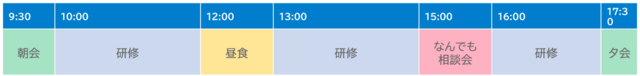 1日の過ごし方イメージ