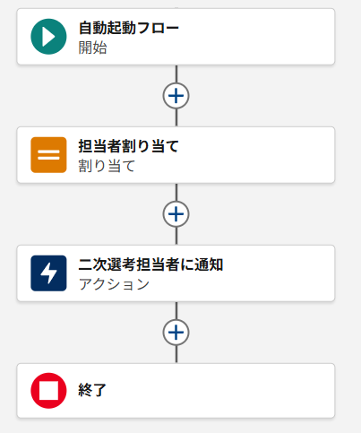 二次選考担当者に通知フロー(自動起動フロー)