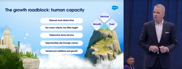 Human Capacity
