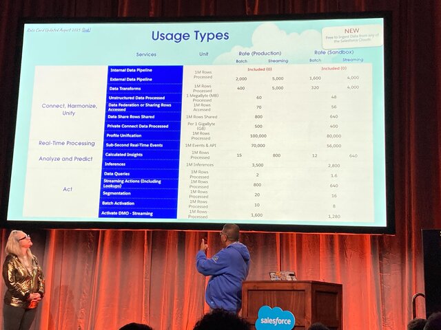 Usage Types