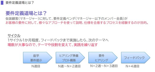 要件定義道場説明資料