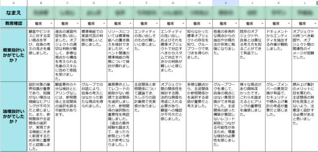 コミュニケーションシート