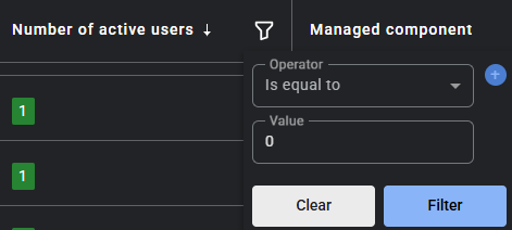 Number of active users（有効なユ...