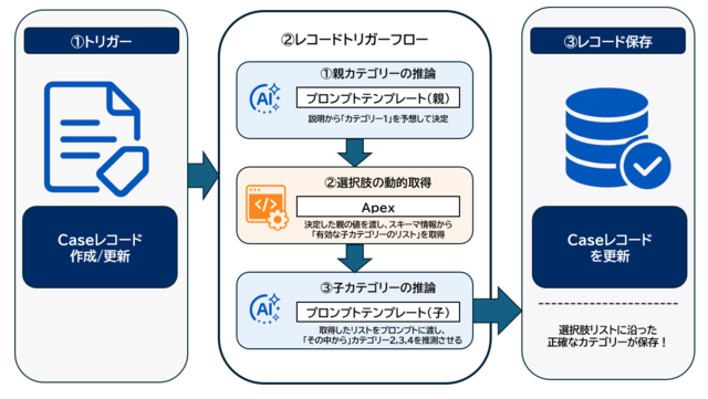 システム概要図