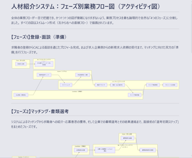 業務フロー図