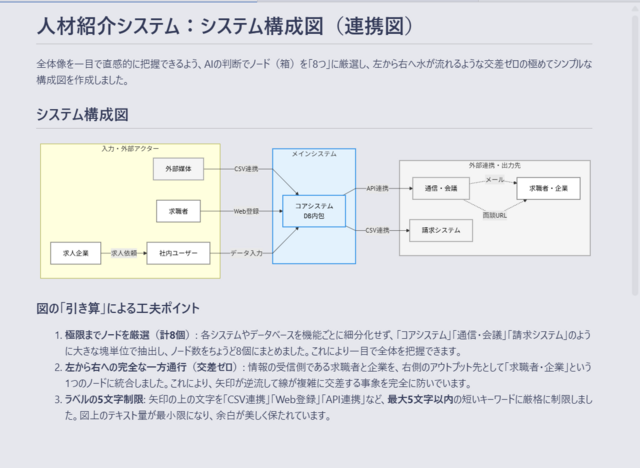 システム構成図
