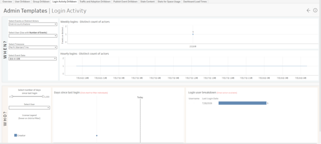 図3：Admin Insights Starter（ロ...