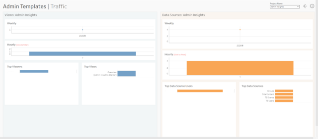 図4：Admin Insights Starter（ト...