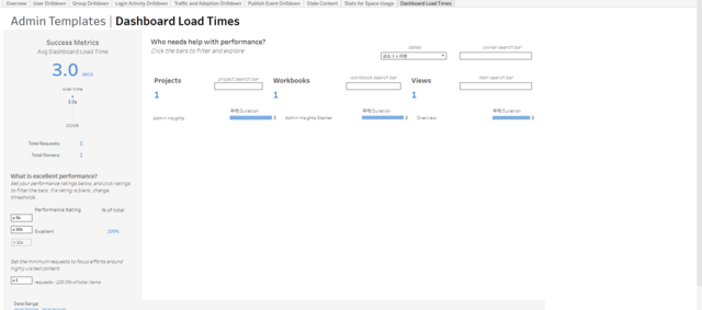 図6：Admin Insights Starter（ダ...